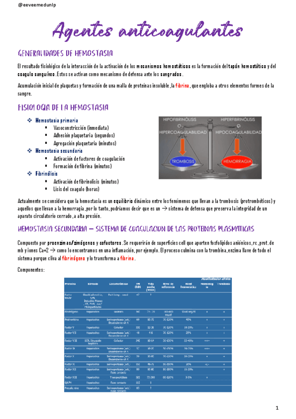 Miniatura del documento Agentes-anticoagulantes.pdf