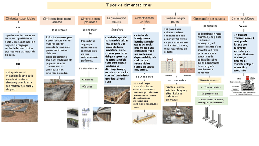 Miniatura del documento Tipos-de-cimentaciones.pdf