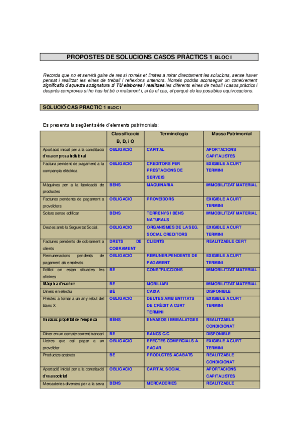 Miniatura del documento 1.-SOLUCIONS-CASOS-PRACTICS-1-BLOC-I.pdf