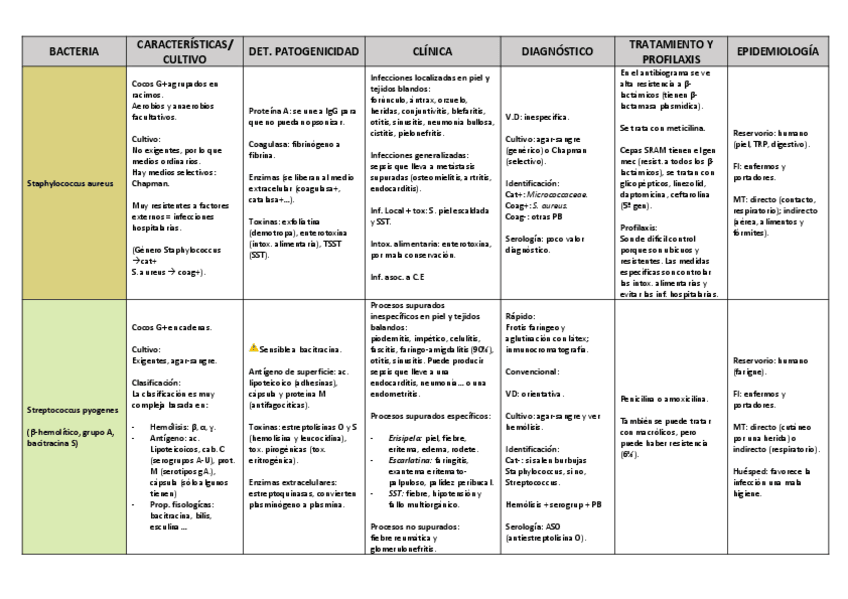 Miniatura del documento Tablas-micro-completas-bacterias.pdf