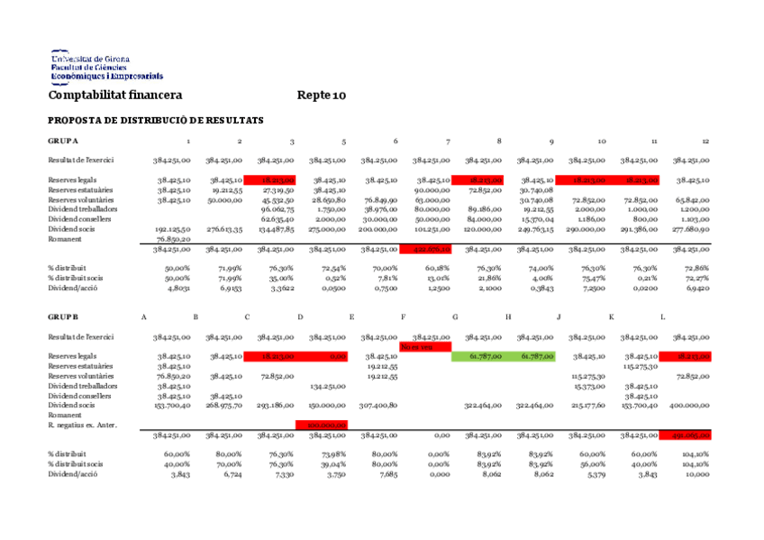 Miniatura del documento REPTE-10-Repartiment-benefici-Propostes.pdf
