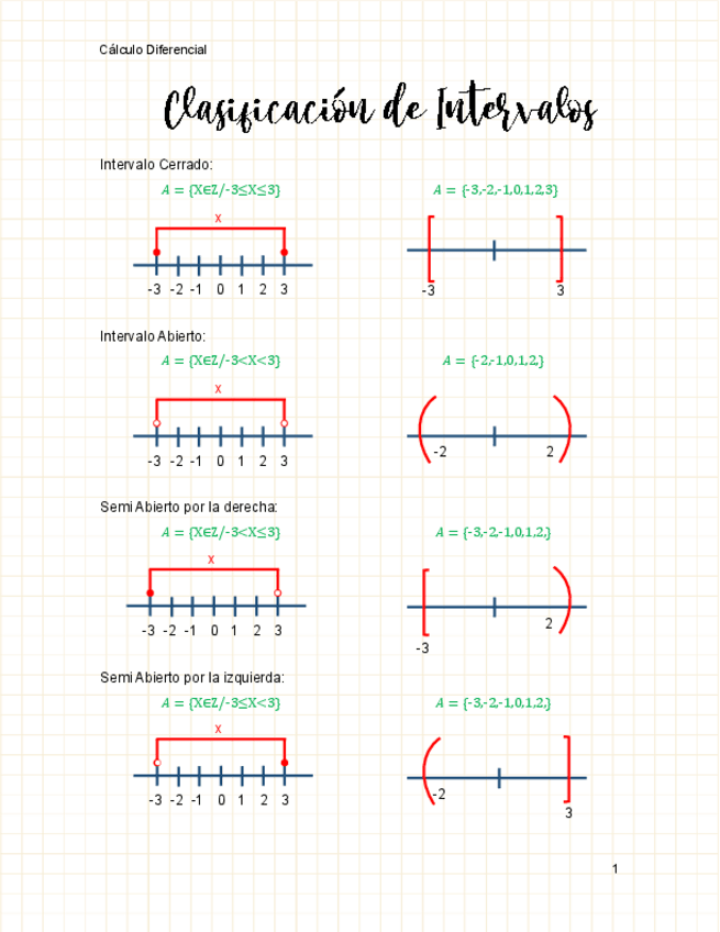 Miniatura del documento Clasificacion-de-Intervalos.pdf