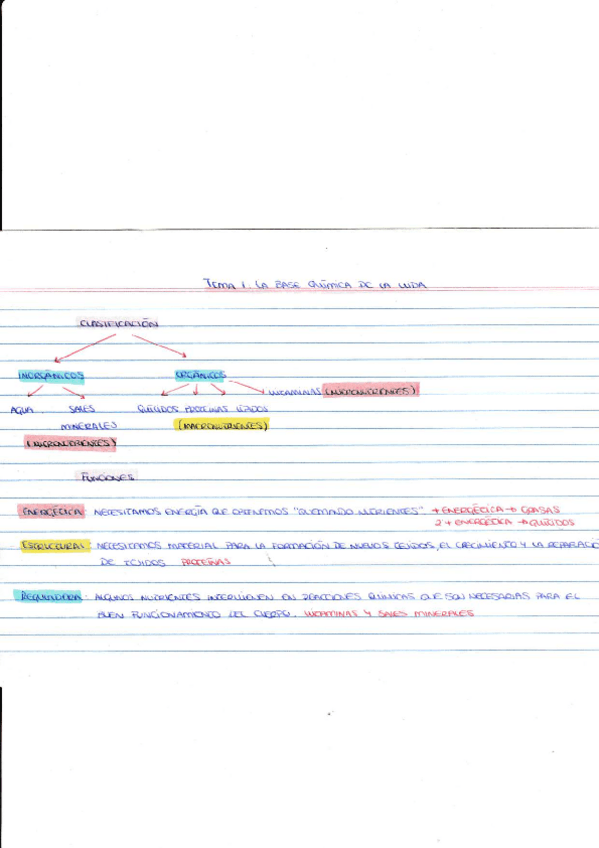 Miniatura del documento Tema-1-biologia-tarjetas.pdf