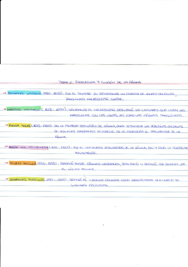 Miniatura del documento Tema-2-biologia-tarjetas.pdf