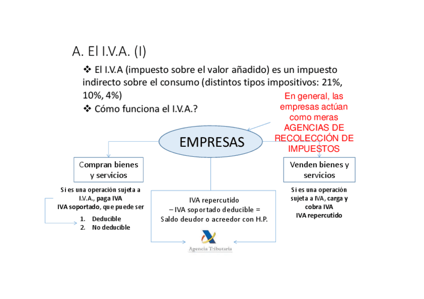 Miniatura del documento repaso-IVA.pdf