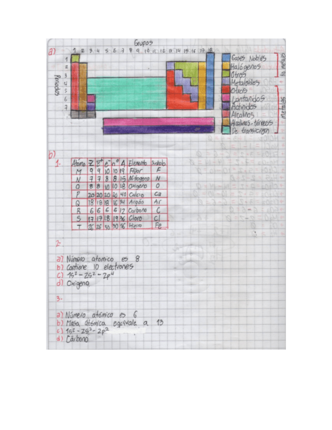 Miniatura del documento Solucion-Taller-Tabla-Periodica-Quimica.pdf