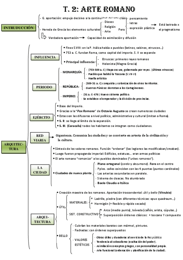 Miniatura del documento ESQUEMA-ARTE-ROMANO.pdf
