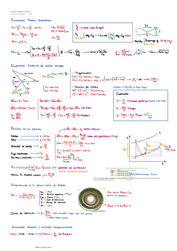 Miniatura del documento Formulario-Maquinas-Termicas.pdf