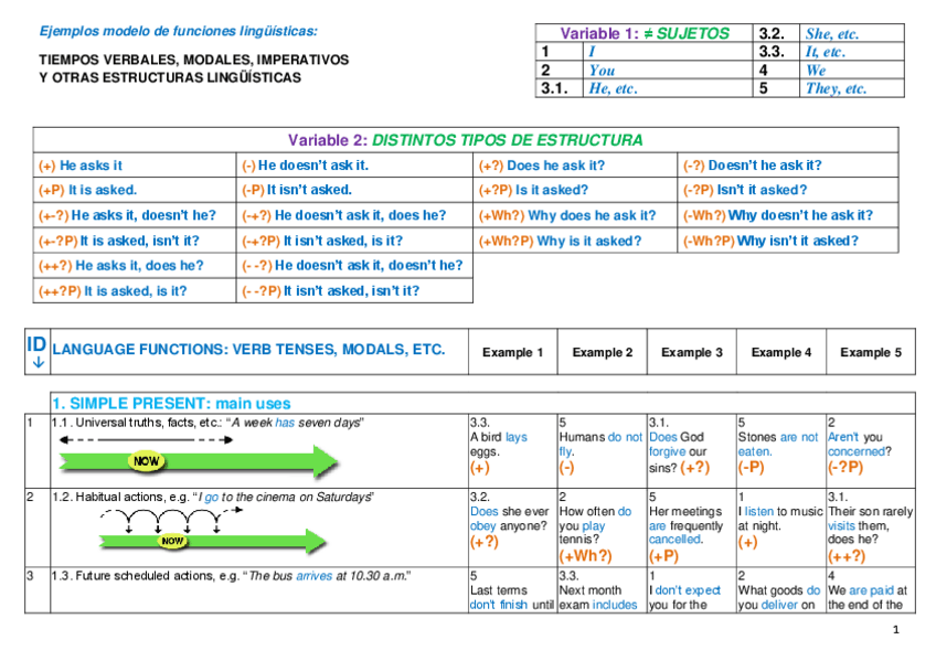 Miniatura del documento 2.-TIEMPOS-Y-FUNCIONES-VERBALES-Y-OTRAS-ESTRUCTURAS.pdf