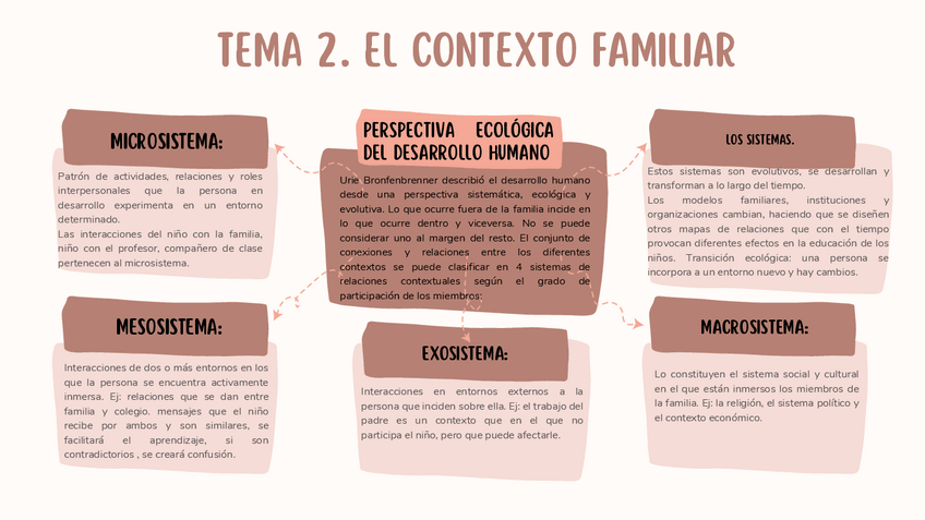 Miniatura del documento TEMA-2.pdf