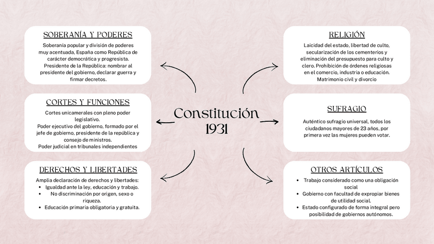 Miniatura del documento constitucion-1931.pdf