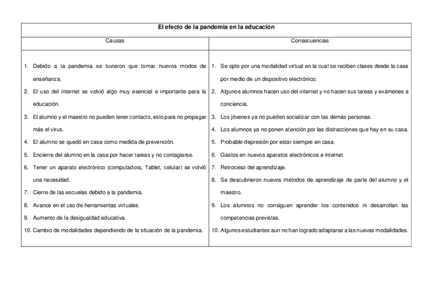 Miniatura del documento Causas-y-consecuencias-del-COVID-en-la-educacion.pdf