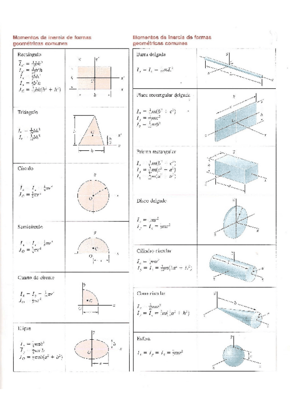 Miniatura del documento Momentos_Inercia.pdf