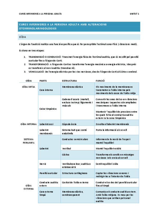 Miniatura del documento Cures-Adult-Unitat-1.pdf