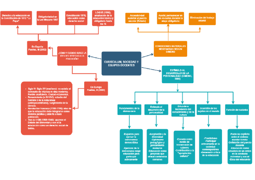 Miniatura del documento mapa-conceptual-1-curriculum-sociedad-y-equipos-docentes.pdf