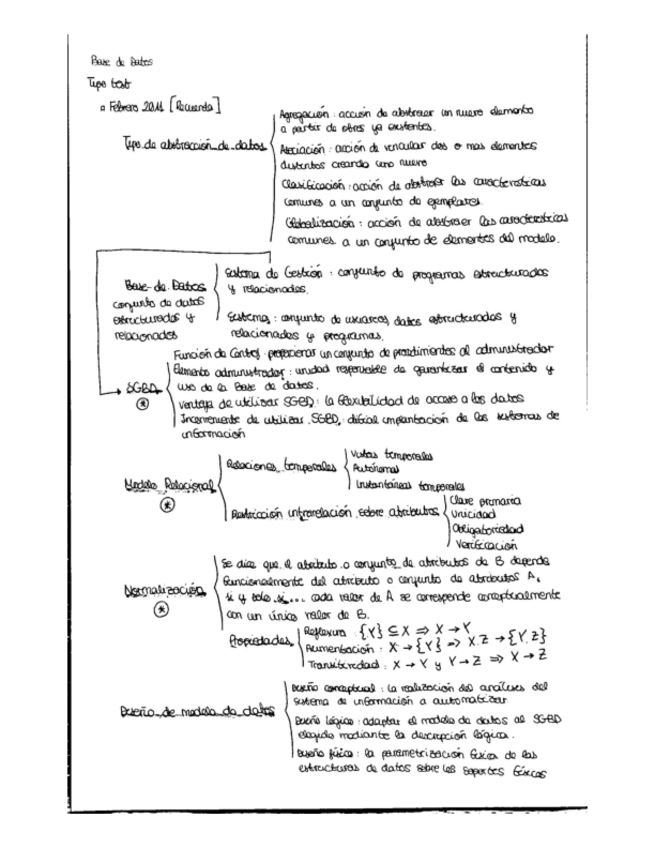 Miniatura del documento BD.pdf