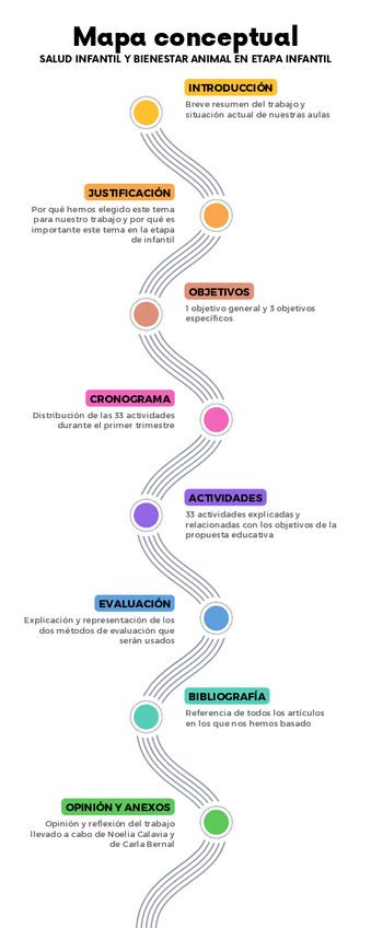 Miniatura del documento MAPA-CONCEPTUAL.pdf
