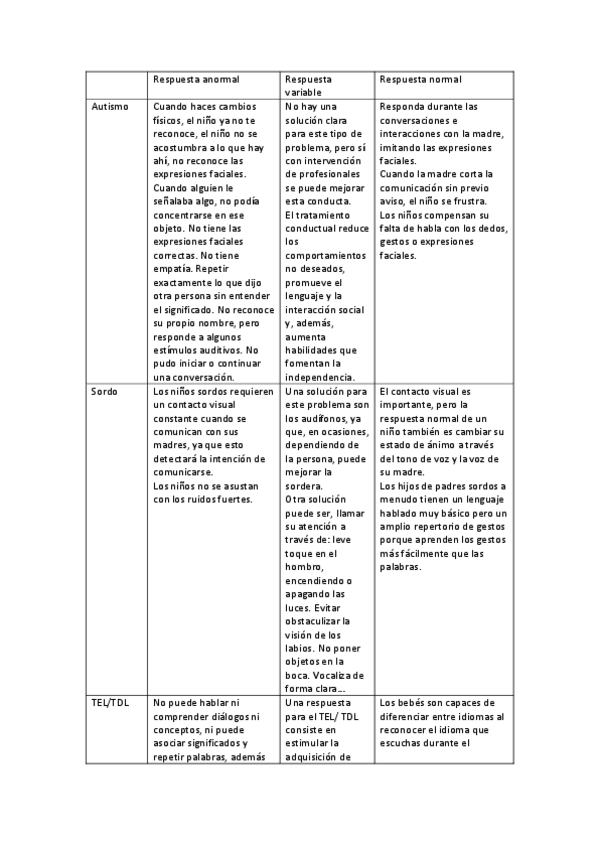 Miniatura del documento tabla-26-9.pdf