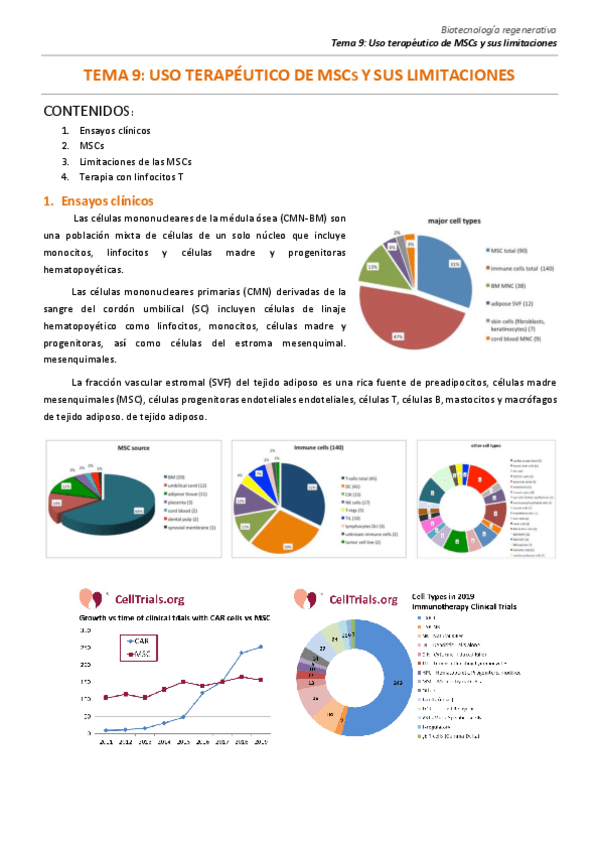 Miniatura del documento T.9.-Uso-terapeutico-de-MSCs-y-sus-limitaciones.pdf
