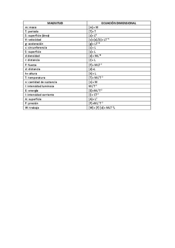 Miniatura del documento equivalencias.pdf