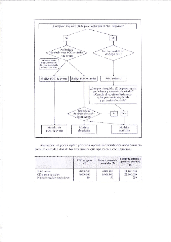 Miniatura del documento Esquema-Planes-y-Modelos-tema-1.pdf