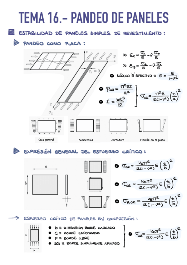 Miniatura del documento 16.-Pandeo-de-paneles.pdf