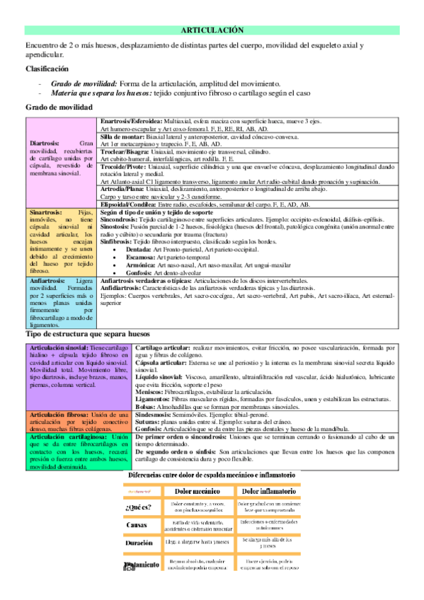 Miniatura del documento REUMATO.pdf