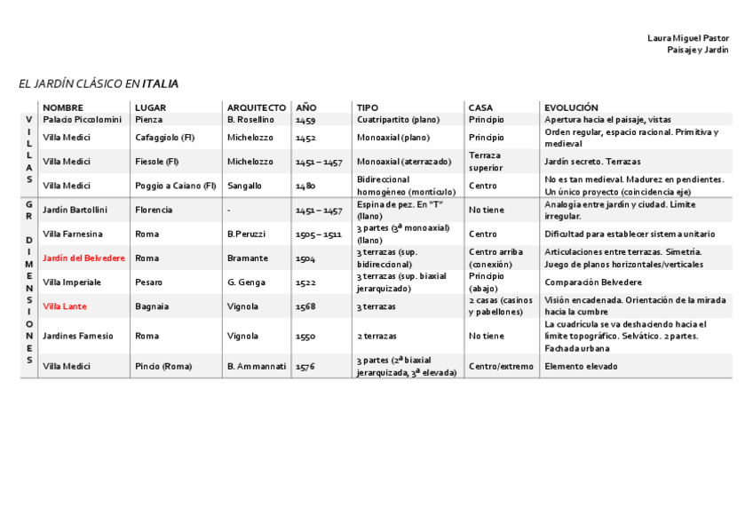 Miniatura del documento TABLAS RESUMEN paisaje y jardín curso completo.pdf