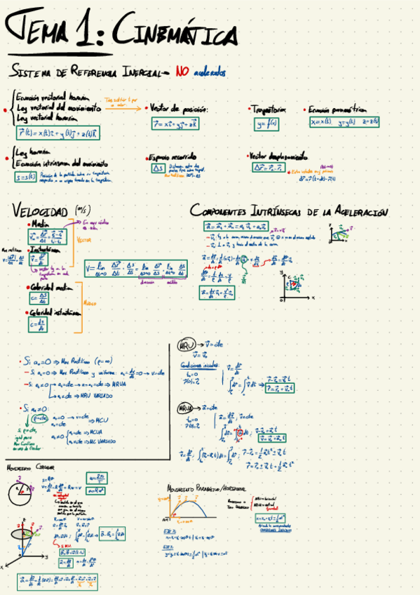 Miniatura del documento Resumen Completo y Formulario - FIS1.pdf