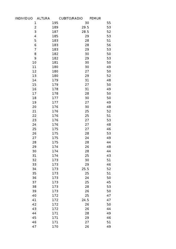 Miniatura del documento Practica1. Huesos.xlsx