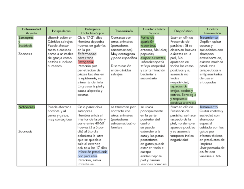 Miniatura del documento Cuadro-resumen-enfermedades-infecciosas.pdf