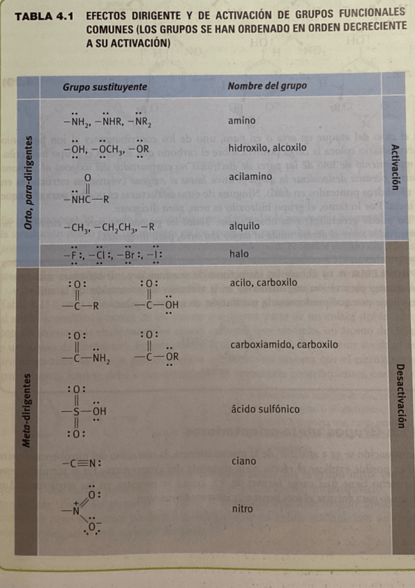 Miniatura del documento Resumen-de-reacciones-y-grupos-activantes-y-desactivantes.pdf