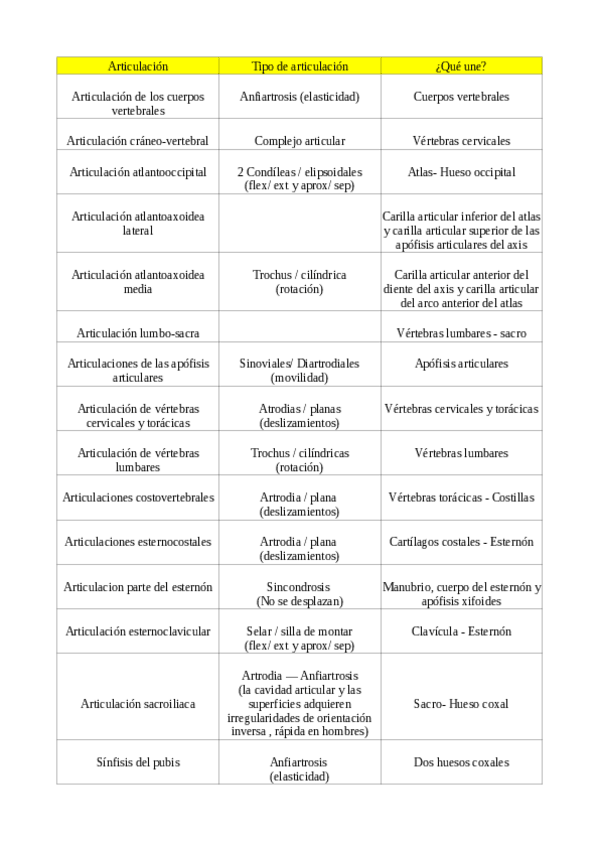 Miniatura del documento TABLA-ARTICULACIONES.pdf