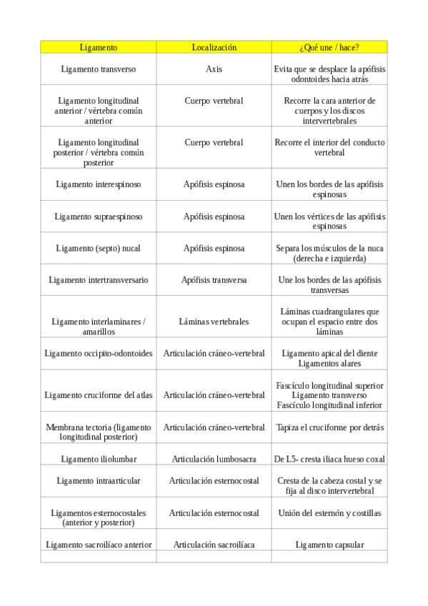 Miniatura del documento TABLA-LIGAMENTOS.pdf