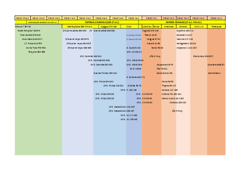 Miniatura del documento cronologia-roma.pdf