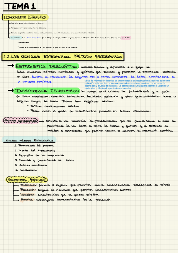 Miniatura del documento Esquemas-Ipad.pdf