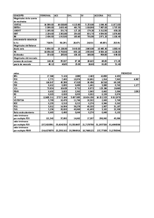 Miniatura del documento SOLUCION MULTIPLOS -.pdf