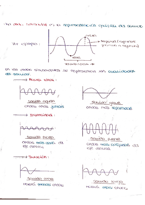 Miniatura del documento ONDAS-SINUSOIDALES.pdf