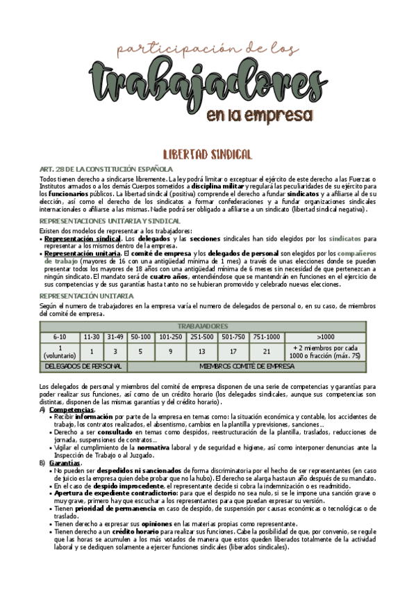 Miniatura del documento PARTICIPACION-DE-LOS-TRABAJADORES-EN-LA-EMPRESA-SINDICATOS.pdf