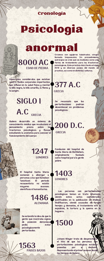 Miniatura del documento Linea-de-tiempo-psicopatologia.pdf