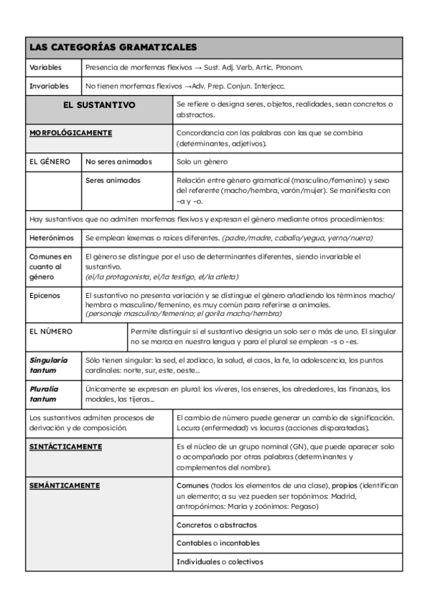 Miniatura del documento APUNTES-LENGUA-2o-TRIMESTRE.pdf