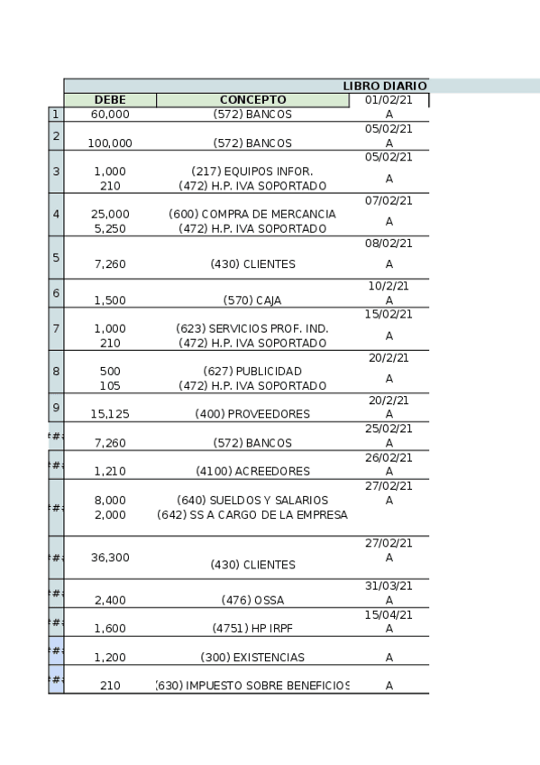 Miniatura del documento SUPUESTO-DE-CONTABILIDAD-COMPLETO-GEFE.xlsx