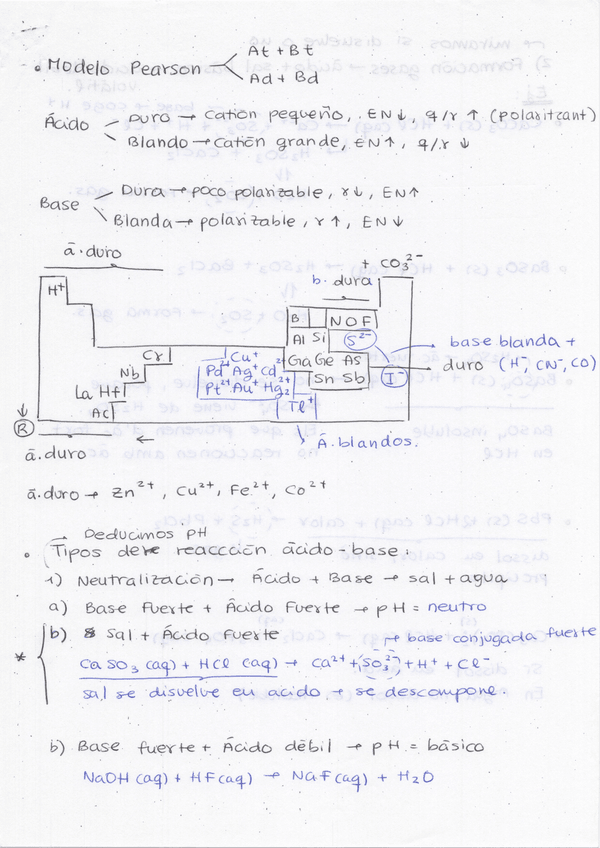 Miniatura del documento Resumen-Pearson.pdf