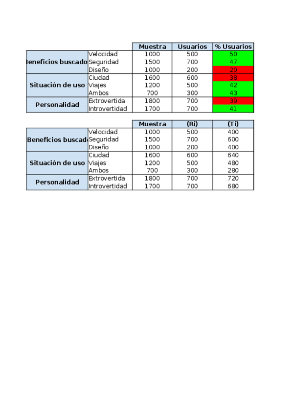 Miniatura del documento ACTIVIDADES-FINALES-TEMA-5-LIBRO-ICO.xlsx