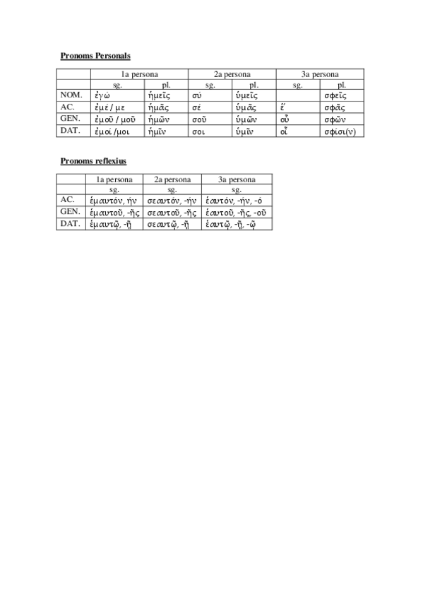 Miniatura del documento Pronoms-Personals.pdf