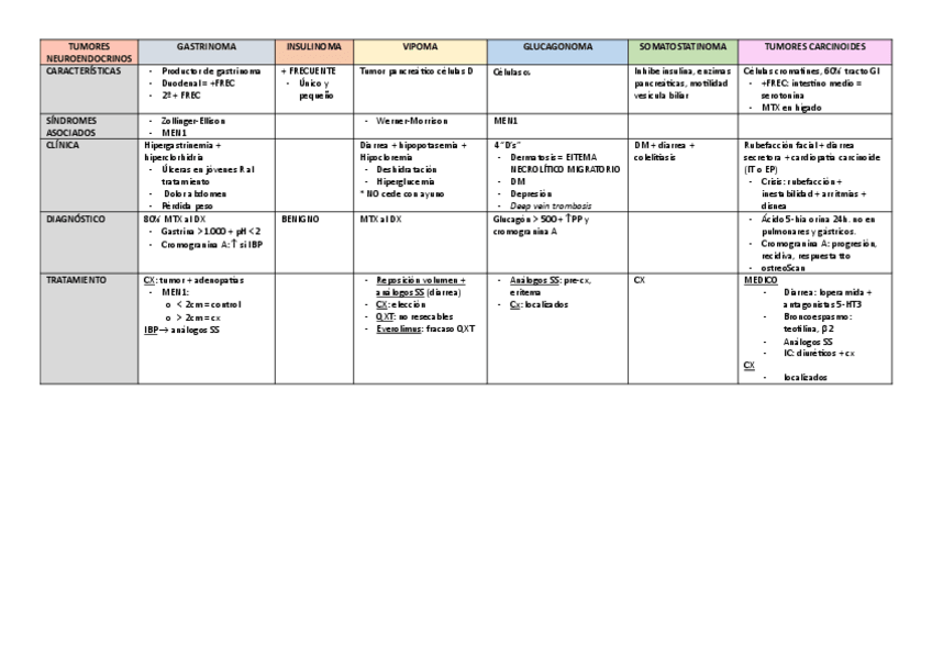 Miniatura del documento ESQUEMAS-DE-ENDOCRINO.pdf