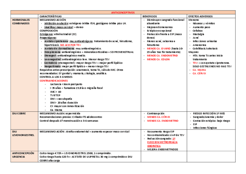 Miniatura del documento ESQUEMAS-DE-GINECOLOGIA.pdf