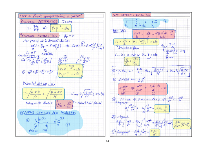 Miniatura del documento Apuntes-Flux-de-fluids-compressibles-campus.pdf