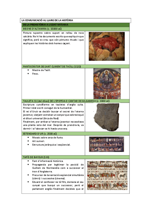 Miniatura del documento comunicacioalllargdelahistoriagraellaTIHCwuolah.pdf