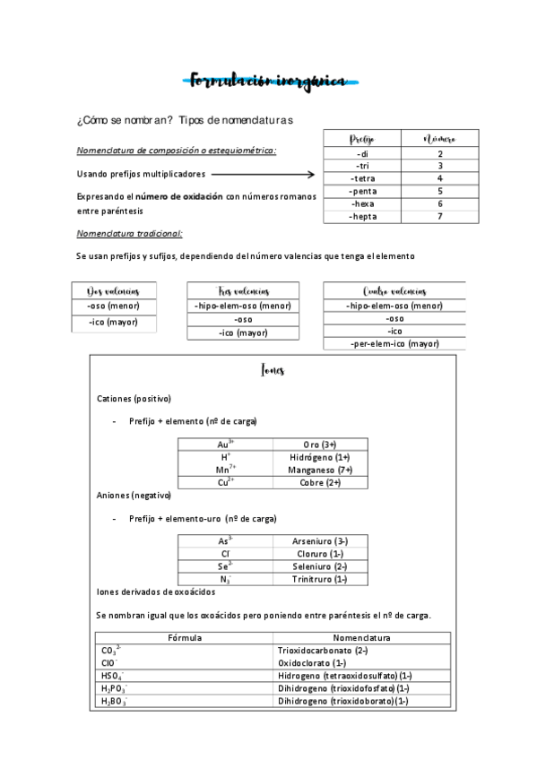 Miniatura del documento formulacion-inorganica.pdf